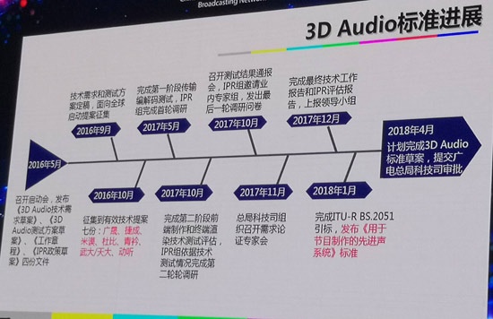 丁文华：中国超高清HDR、3D Audio标准及产业化进展