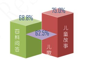 格兰研究发布《中国智能语音业务与应用发展白皮书》