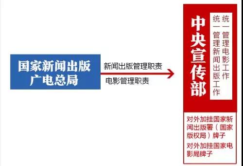 广电总台成立前一周 慎海雄和BAT说了什么？