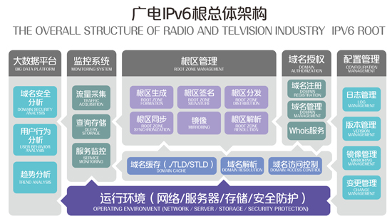 “2018全球下一代互联网峰会”聚焦IPv6规模部署