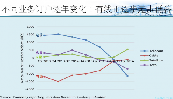 杜百川:做好智慧广电,服务智慧社会