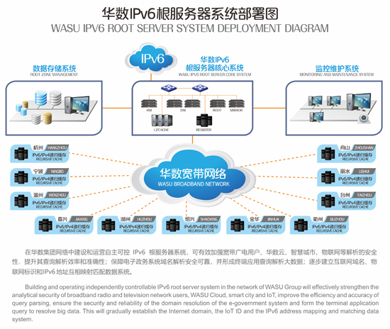 “2018全球下一代互联网峰会”聚焦IPv6规模部署