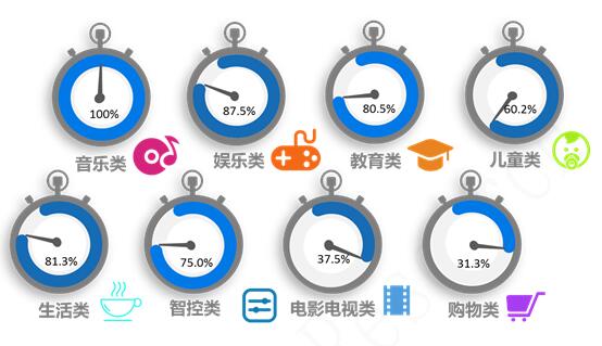 格兰研究发布《中国智能语音业务与应用发展白皮书》