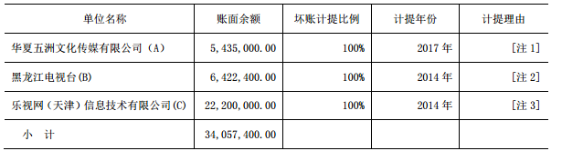 电广传媒为何被深交所连环18问？