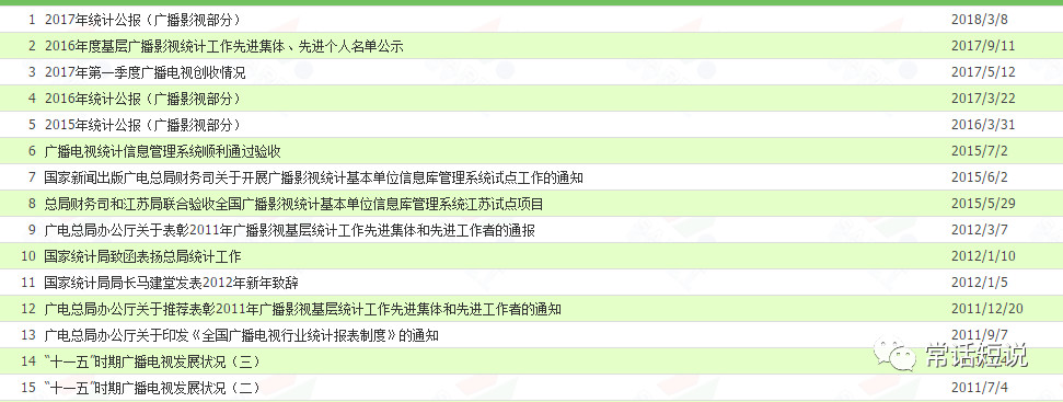 传统电视用户营收“双降” IPTV/OTT赚钱效应待提升