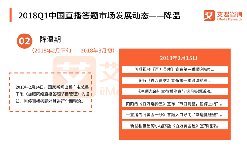 2018Q1中国直播答题市场研究报告