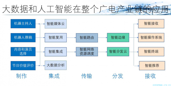 杜百川:做好智慧广电,服务智慧社会