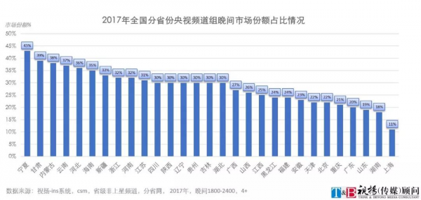 电视剧版权费可能会大涨！但拖欠尾款的问题能解决吗？