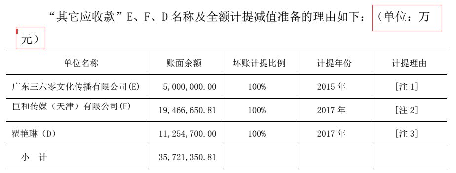 电广传媒为何被深交所连环18问？