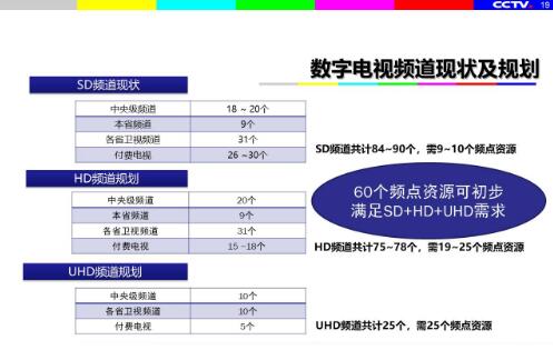 丁文华：4K/UHD时代家庭网络环境的考虑