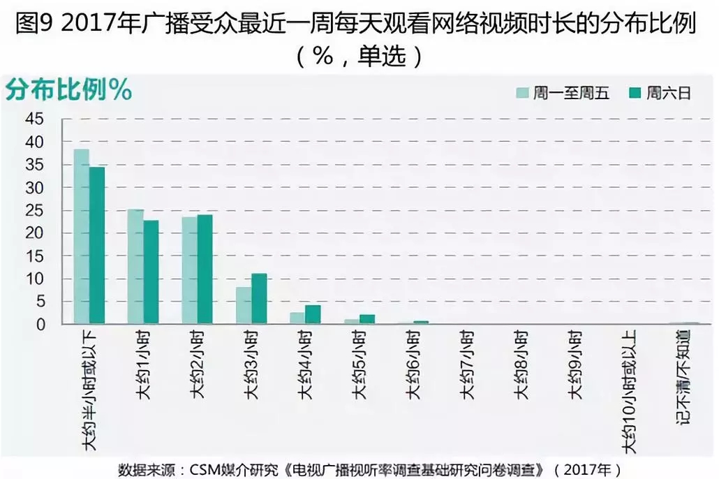 巧借应用场景融合 挖掘广播受众含金量