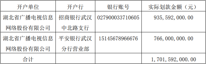 湖北广电公开发行公司证券 募集资金 1,733,592,000 元
