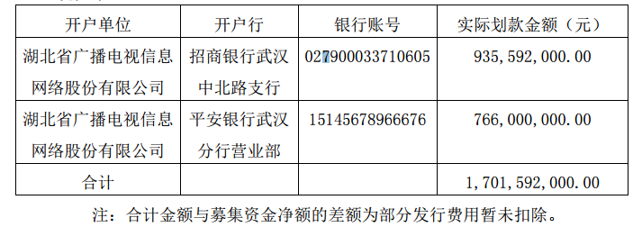 【资本】湖北广电网络签署募集资金三方监管协议　专项账户仅用于广电网络项目建设