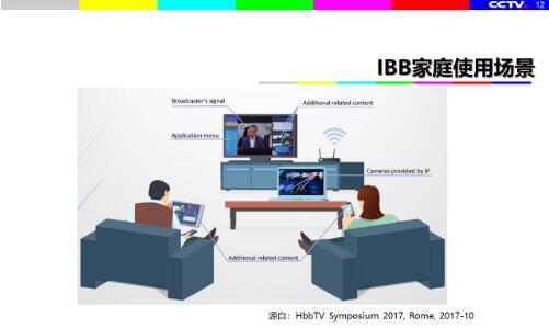 丁文华：4K/UHD时代家庭网络环境的考虑