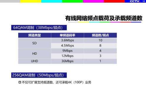 丁文华：4K/UHD时代家庭网络环境的考虑