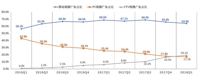 数解OTT大屏价值 首份行业权威背景的OTT发展趋势报告在京发布
