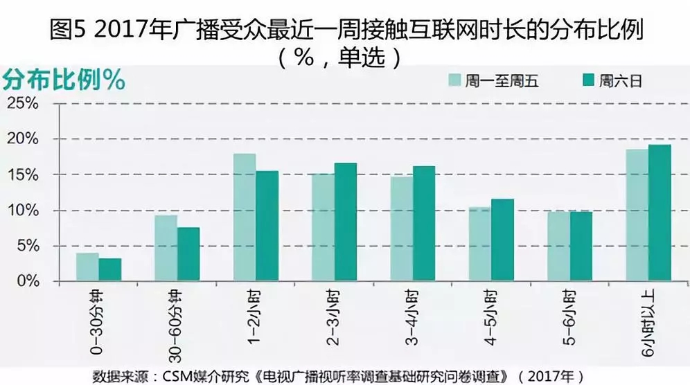 巧借应用场景融合 挖掘广播受众含金量