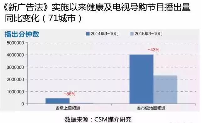 地面频道关停并转全力保卫视 电视进入紧缩时代