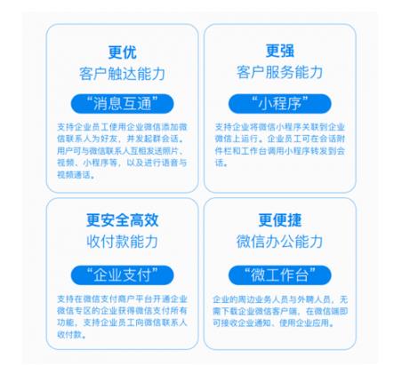 2018企业微信与政务微信行业发展白皮书 助力产业互联网转型