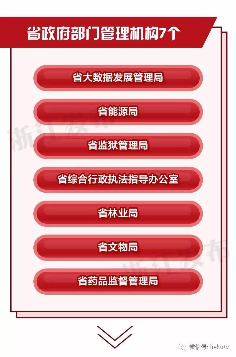 浙江省、江西省机构改革方案公布，组建省广播电视局