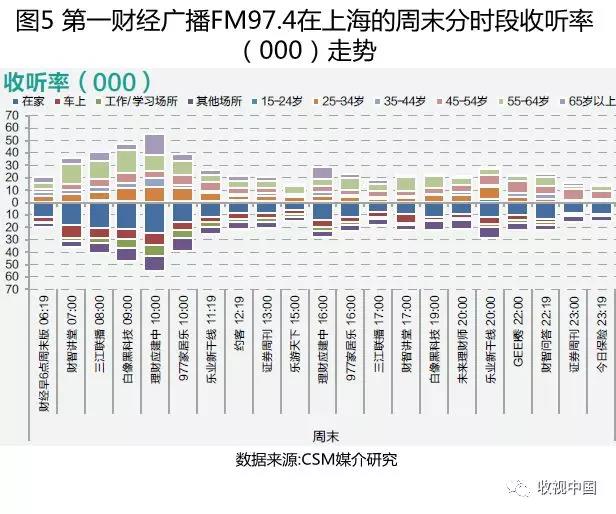 2018上半年经济类广播频率及其节目收听简析（上）