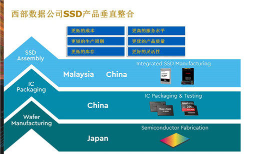 卢浩：西部数据广电大型JBOD存储解决方案及案例分享
