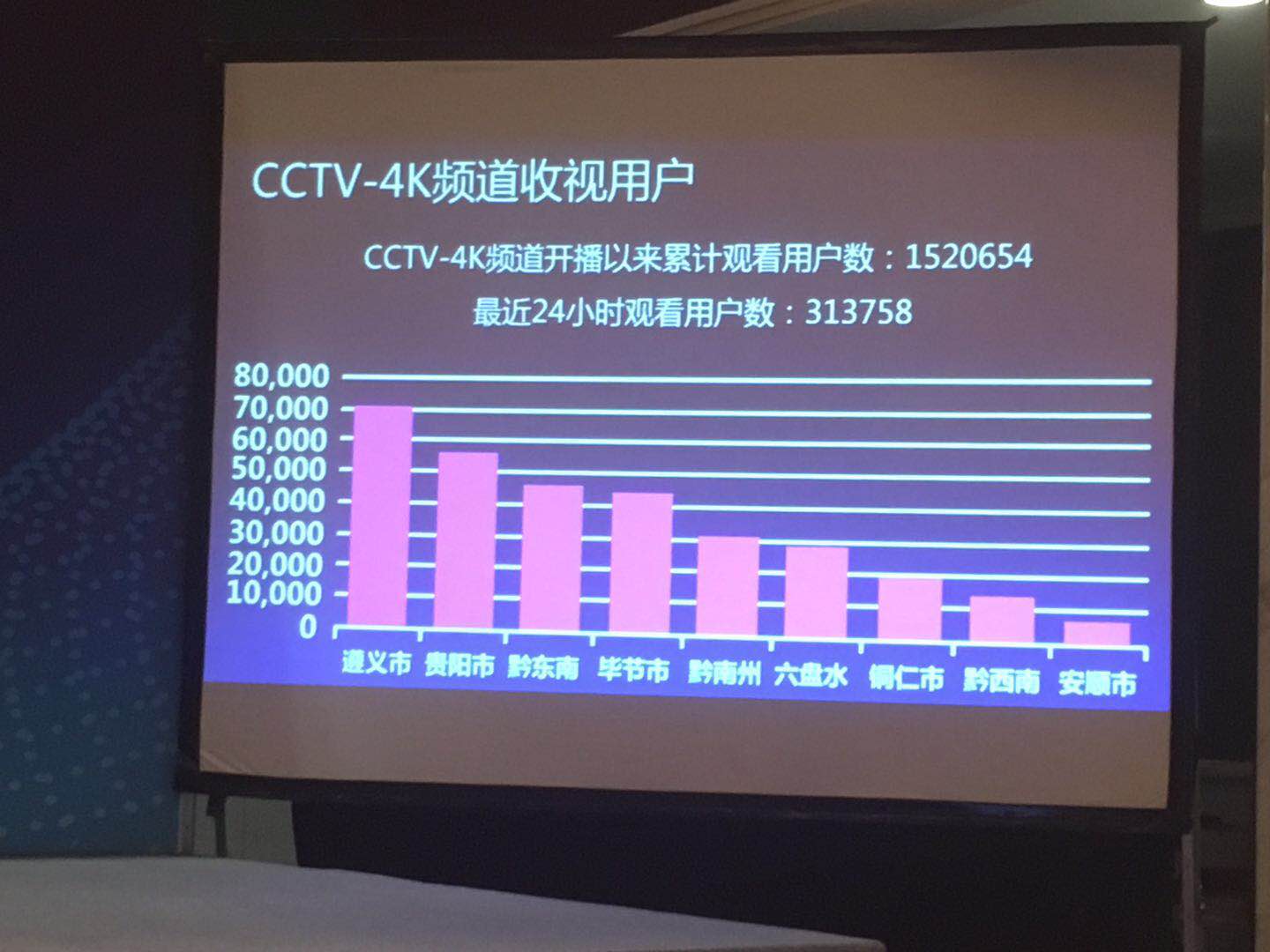 【ICTC2018】曾敬鸿：贵州有线4K超高清业务经验