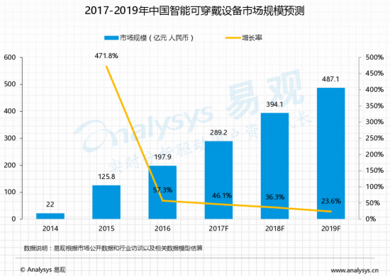 已经过时的智能手环可以摘掉了，现在流行智能手表