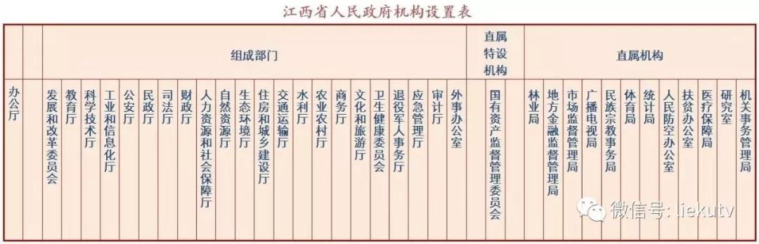 浙江省、江西省机构改革方案公布，组建省广播电视局
