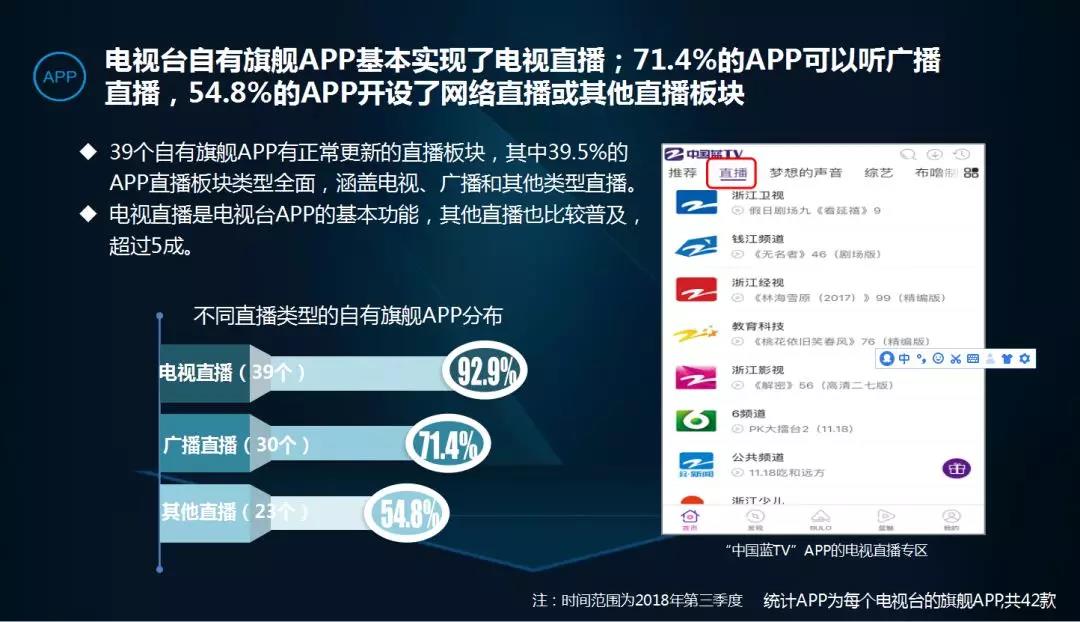 CTR发布2018第三季度10大央媒与38家电视台网络传播力排名