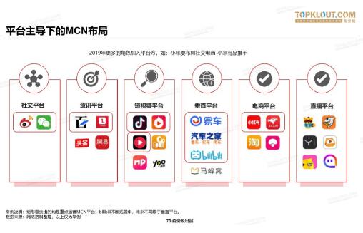 【重磅首发】2019中国MCN行业发展研究白皮书！