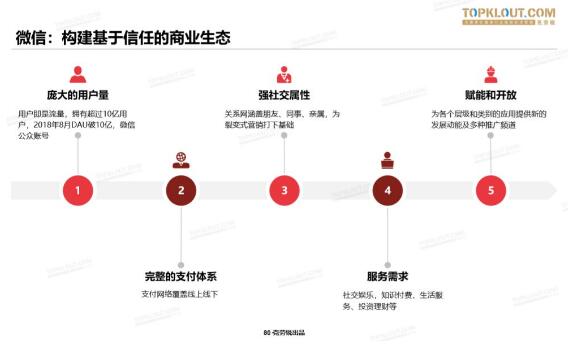 【重磅首发】2019中国MCN行业发展研究白皮书！