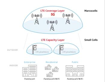 广电入局5G产业 潜力企业浮出水面