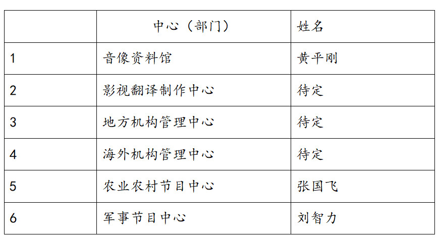 中央广播电视总台总编室成立，各中心召集人都是谁？