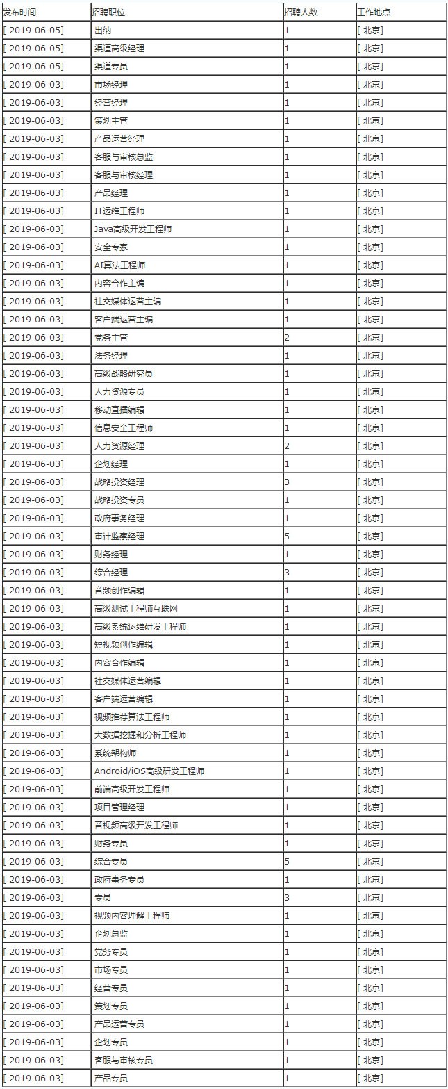 快讯！中央广播电视总台新闻中心22个部门亮相