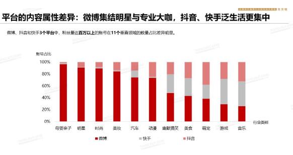 【重磅首发】2019中国MCN行业发展研究白皮书！