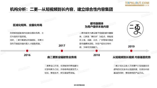 【重磅首发】2019中国MCN行业发展研究白皮书！