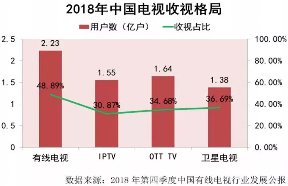 从芒果TV媒体融合实践看传统广电转型路径