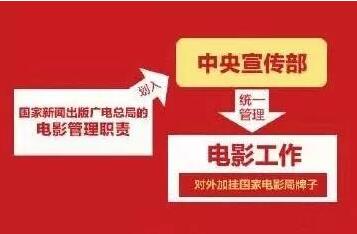 中宣部统管时代，传媒监管局职能进一步明确