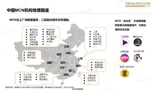 【重磅首发】2019中国MCN行业发展研究白皮书！