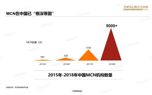 【重磅首发】2019中国MCN行业发展研究白皮书！