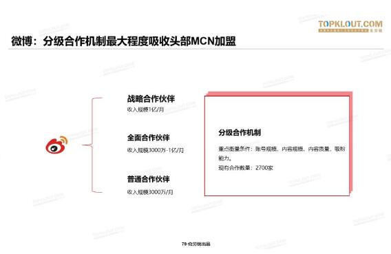 【重磅首发】2019中国MCN行业发展研究白皮书！