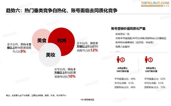 【重磅首发】2019中国MCN行业发展研究白皮书！