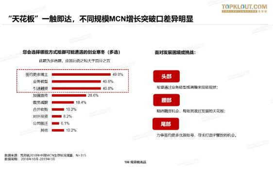 【重磅首发】2019中国MCN行业发展研究白皮书！