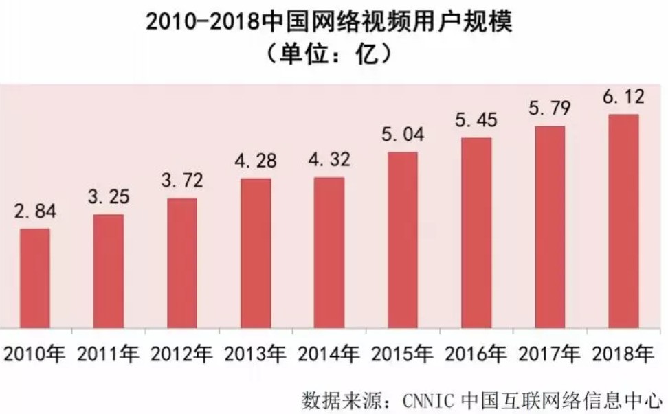 从芒果TV媒体融合实践看传统广电转型路径