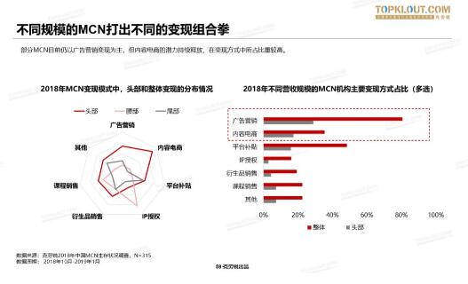 【重磅首发】2019中国MCN行业发展研究白皮书！