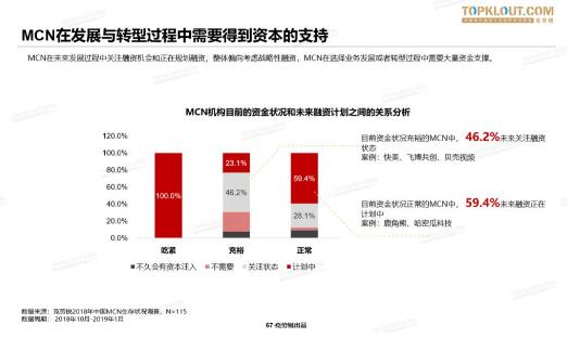 【重磅首发】2019中国MCN行业发展研究白皮书！