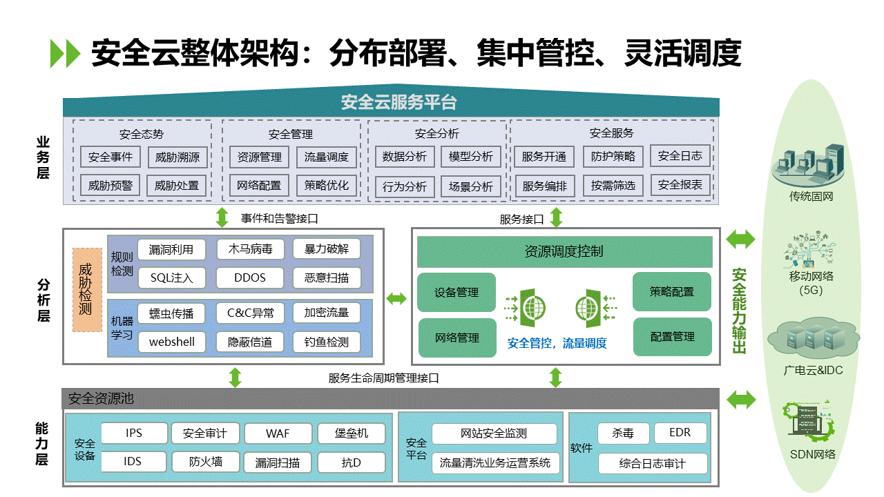 【ICTC2019】汤旭：安全云 构建广电智能新防线