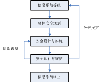 广东广播电视台播出系统信息安全等级保护建设工作