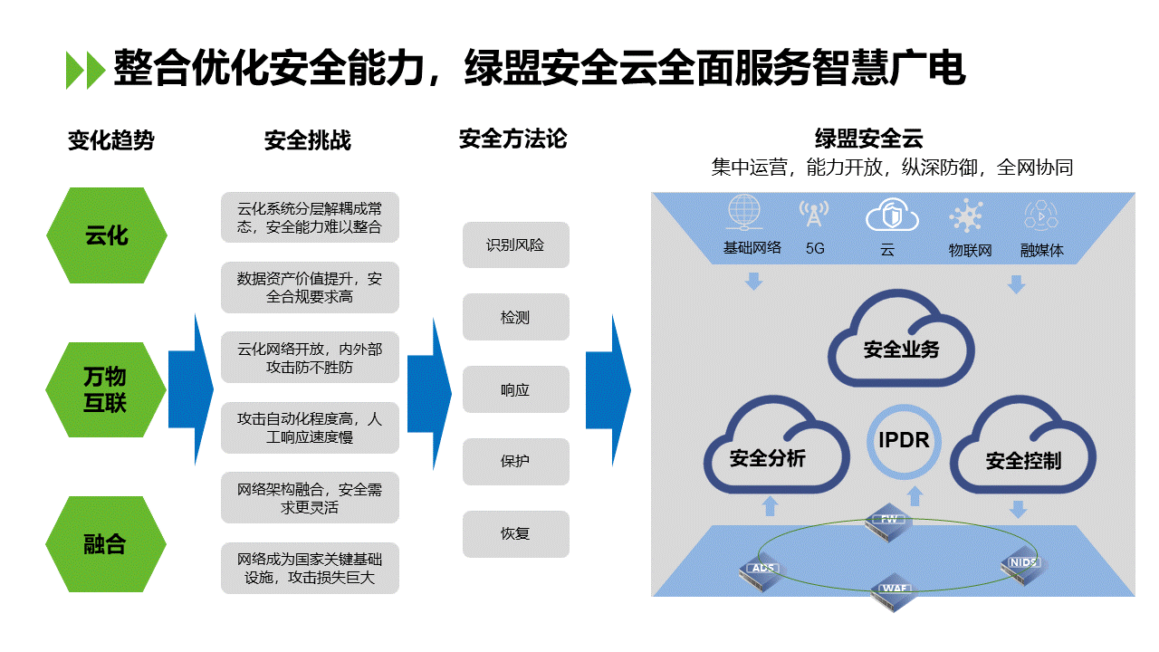 【ICTC2019】汤旭：安全云 构建广电智能新防线